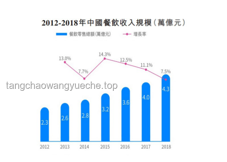 这顿饭该怎么安排？：营养均衡、成本控制与餐饮趋势的深度剖析